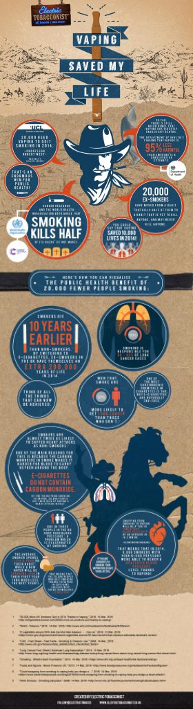 Vaping-Saved-My-Life-Electric-Tobacconist-Infographic-UK