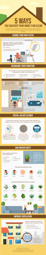 How to Improve the Air in Your Home